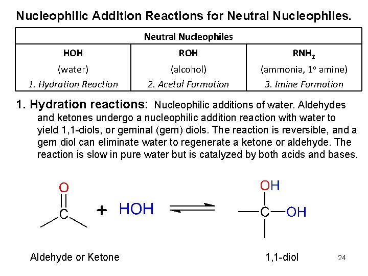 Nucleophilic Addition Reactions for Neutral Nucleophiles HOH RNH 2 (water) 1. Hydration Reaction (alcohol)