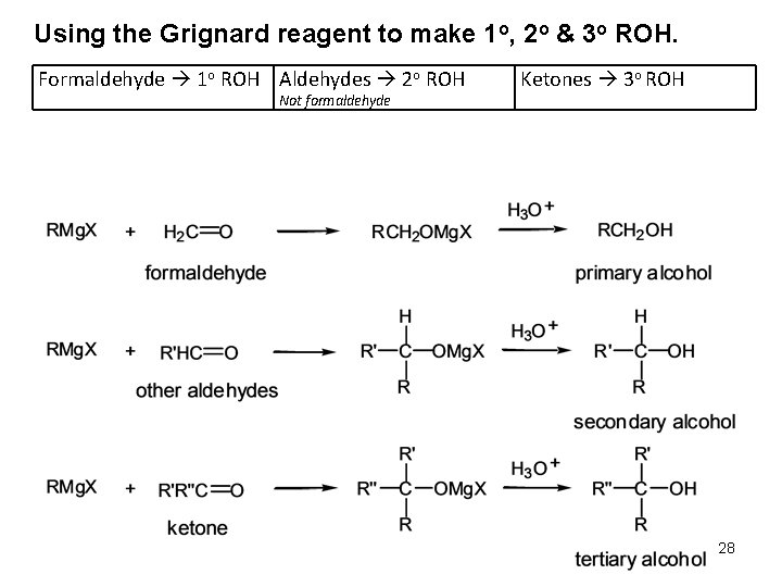 Using the Grignard reagent to make 1 o, 2 o & 3 o ROH.