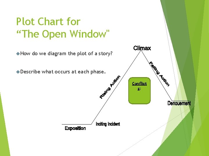 Plot Chart for “The Open Window" How do we diagram the plot of a