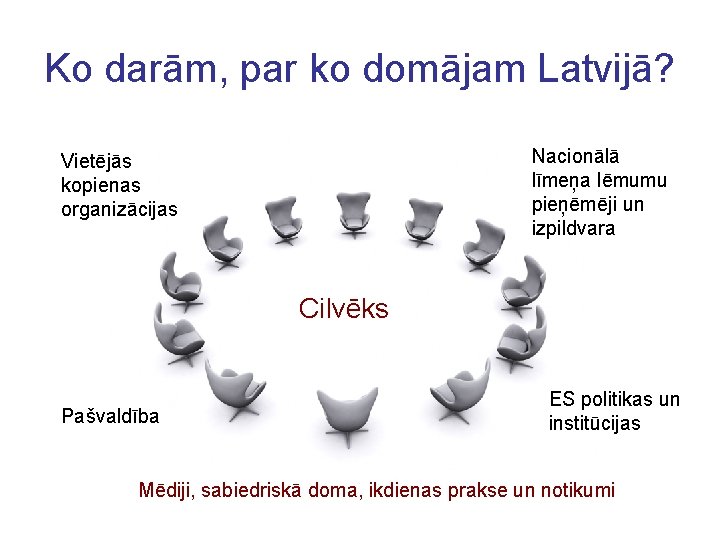 Ko darām, par ko domājam Latvijā? Nacionālā līmeņa lēmumu pieņēmēji un izpildvara Vietējās kopienas