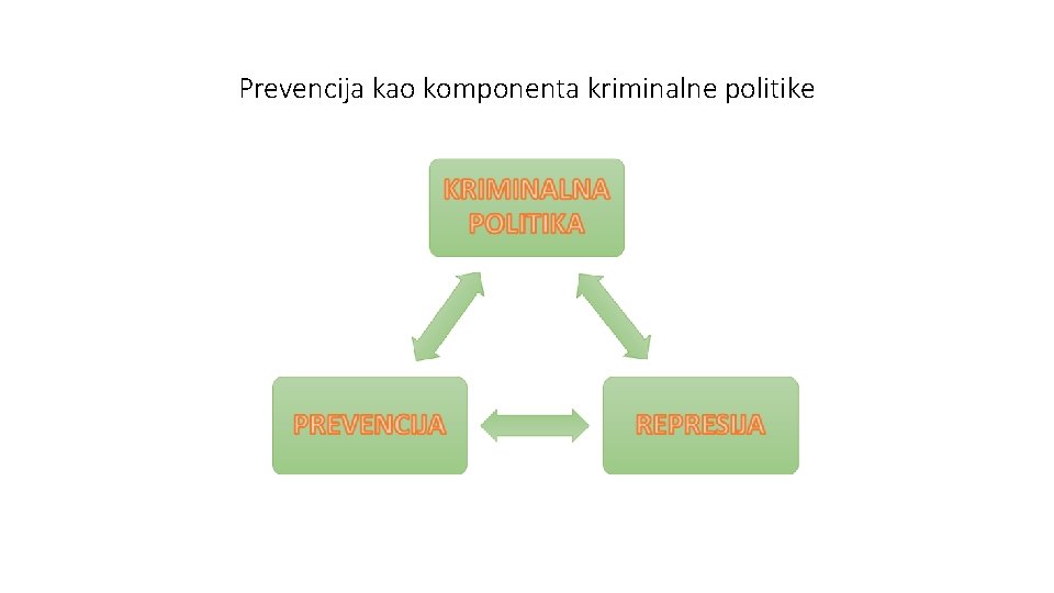 Prevencija kao komponenta kriminalne politike 