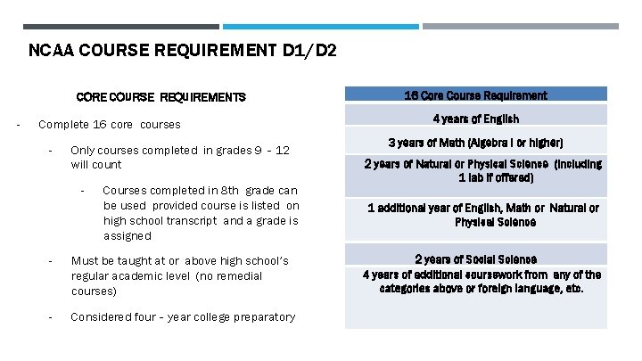 NCAA COURSE REQUIREMENT D 1/D 2 CORE COURSE REQUIREMENTS - Complete 16 core courses