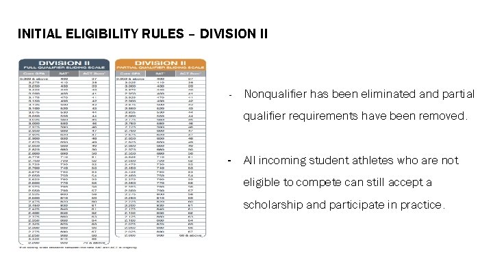 INITIAL ELIGIBILITY RULES – DIVISION II - Nonqualifier has been eliminated and partial qualifier