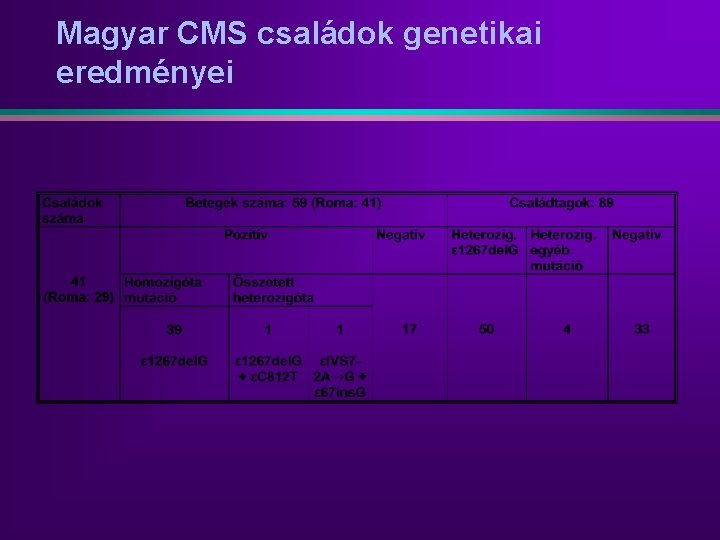 Magyar CMS családok genetikai eredményei 