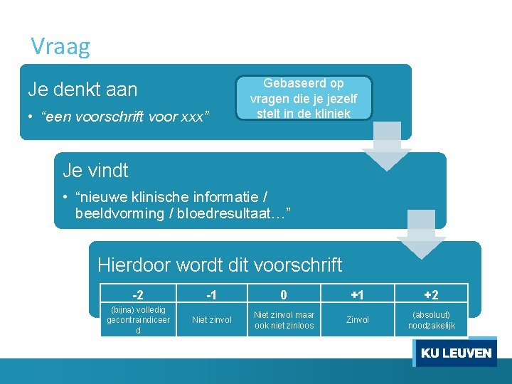 Vraag Je denkt aan • “een voorschrift voor xxx” Gebaseerd op vragen die je