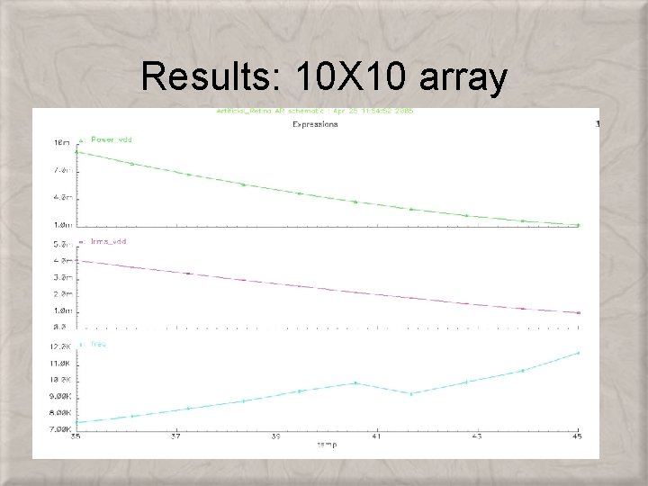 Results: 10 X 10 array 