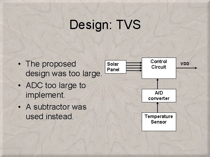 Design: TVS • The proposed design was too large. • ADC too large to