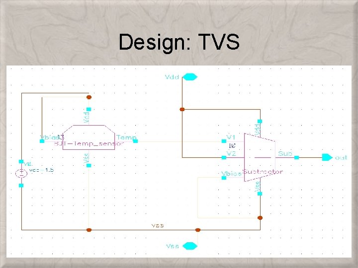 Design: TVS 