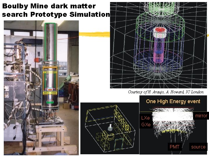 Boulby Mine dark matter search Prototype Simulation Courtesy of H. Araujo, A. Howard, IC