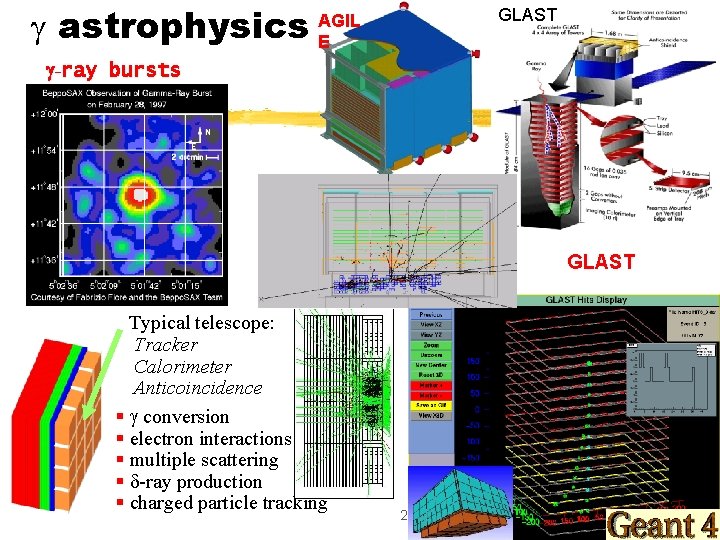 g astrophysics GLAST AGIL E g-ray bursts GLAST Typical telescope: Tracker Calorimeter Anticoincidence §