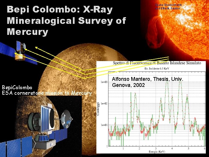 Bepi Colombo: X-Ray Mineralogical Survey of Mercury Bepi. Colombo ESA cornerstone mission to Mercury