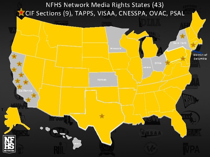 NFHS Network Media Rights States (43) CIF Sections (9), TAPPS, VISAA, CNESSPA, OVAC, PSAL