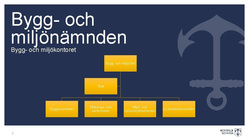 Bygg- och miljönämnden Bygg- och miljökontoret Bygg- och miljöchef Stab Bygglovenheten 3 Mätnings- och