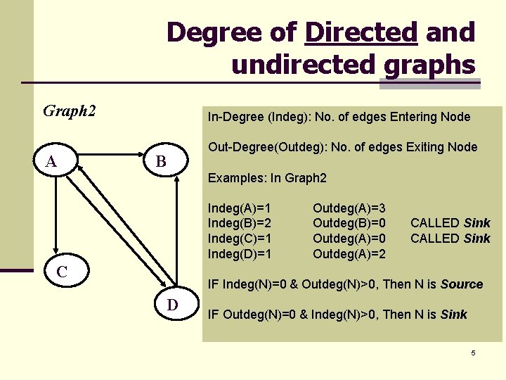 Degree of Directed and undirected graphs Graph 2 A In-Degree (Indeg): No. of edges