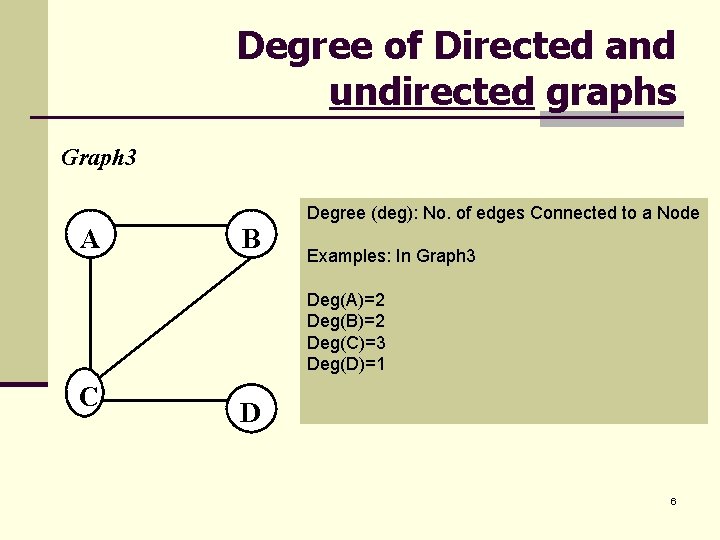 Degree of Directed and undirected graphs Graph 3 A B Degree (deg): No. of