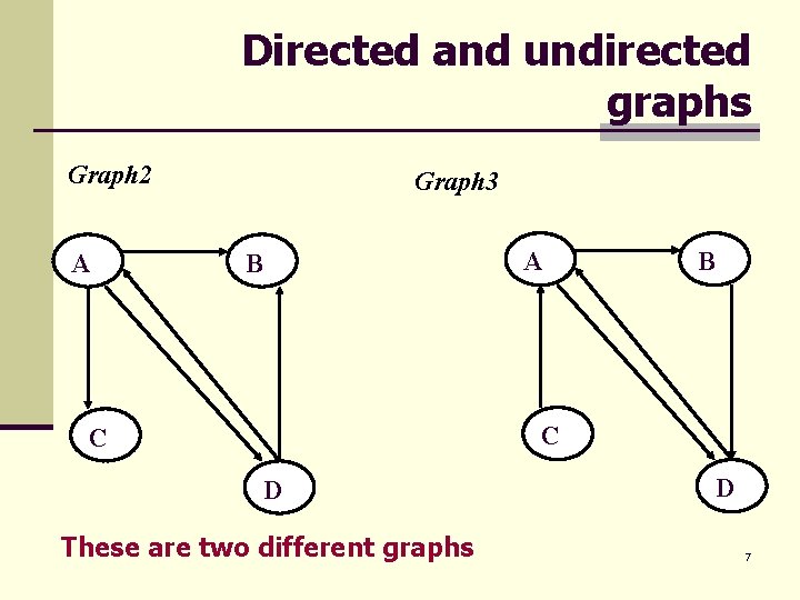 Directed and undirected graphs Graph 2 A Graph 3 B A B C C