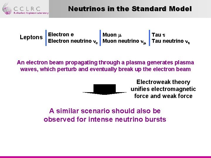 Neutrinos in the Standard Model Leptons Electron e Electron neutrino e Muon m Muon