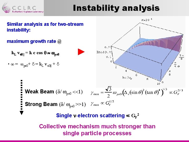 Instability analysis Similar analysis as for two-stream instability: maximum growth rate @ k. L
