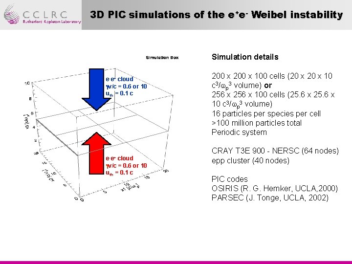 3 D PIC simulations of the e+e- Weibel instability Simulation details e-e+ cloud gv/c