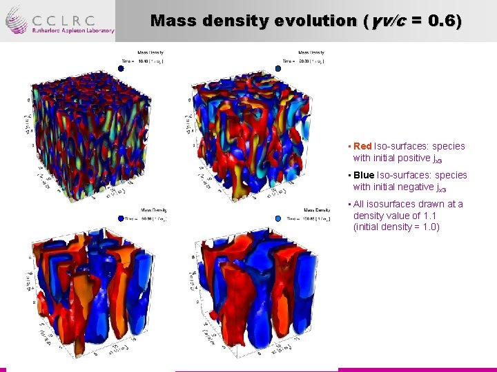 Mass density evolution (γv/c = 0. 6) • Red Iso-surfaces: species with initial positive