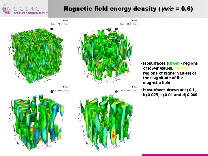 Magnetic field energy density (γv/c = 0. 6) • Isosurfaces (Green - regions of