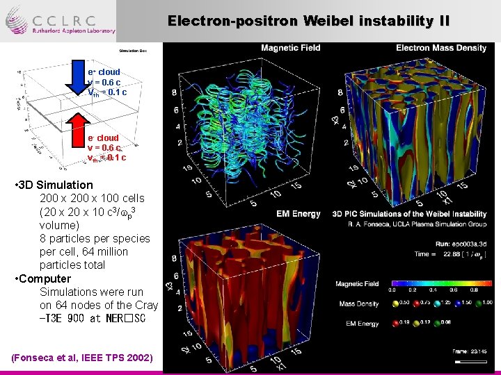 Electron-positron Weibel instability II e+ cloud v = 0. 6 c Vth = 0.