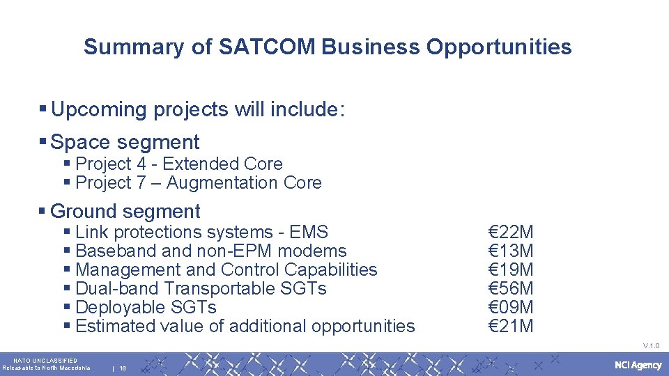 Summary of SATCOM Business Opportunities § Upcoming projects will include: § Space segment §