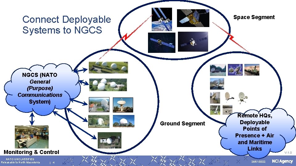 Space Segment Connect Deployable Systems to NGCS (NATO General (Purpose) Communications System) Ground Segment