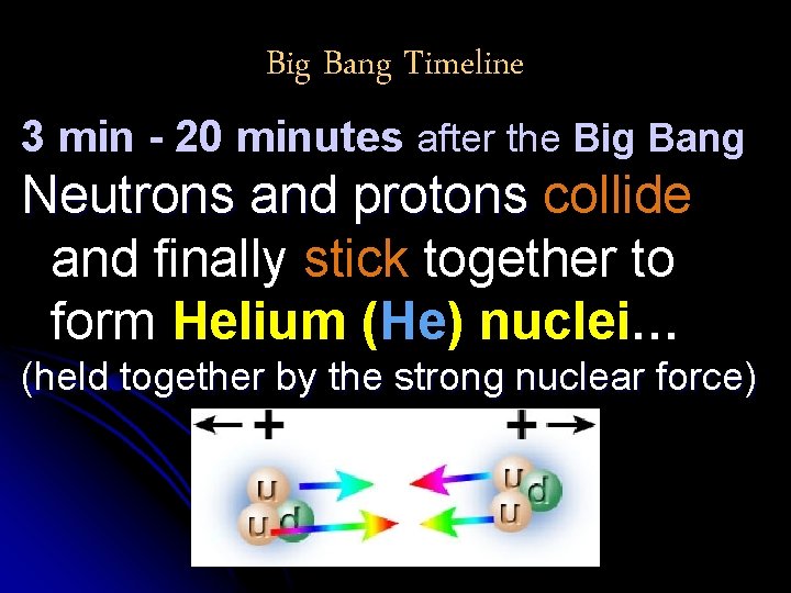 Big Bang Timeline 3 min - 20 minutes after the Big Bang Neutrons and