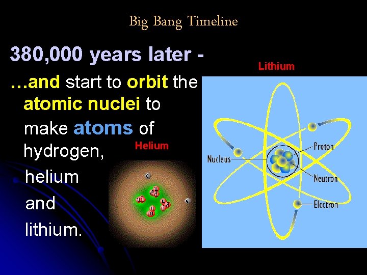 Big Bang Timeline 380, 000 years later …and start to orbit the atomic nuclei