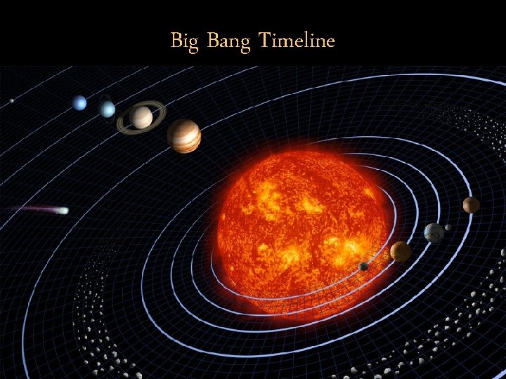 Big Bang Timeline 9. 1 Billion Years After the Big Bang (4. 6 billion