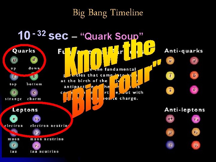 Big Bang Timeline 10 - 32 sec – “Quark Soup” 