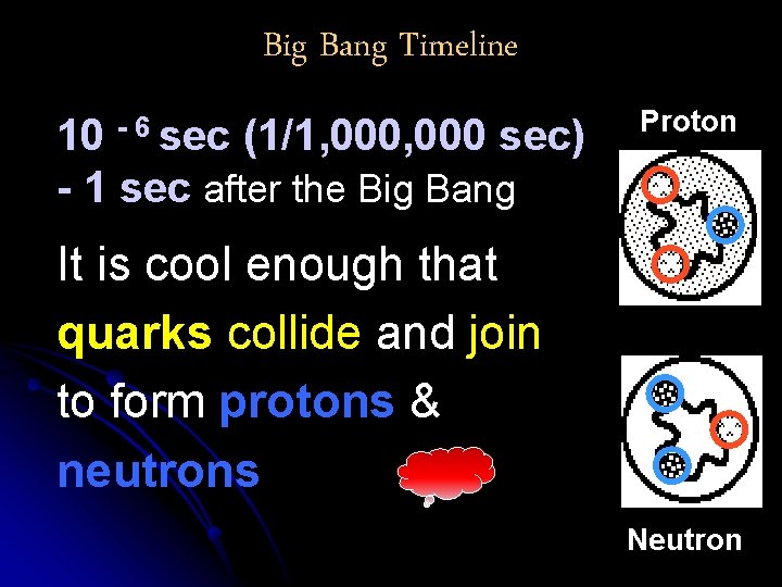 Big Bang Timeline - 6 sec 10 (1/1, 000 sec) - 1 sec after