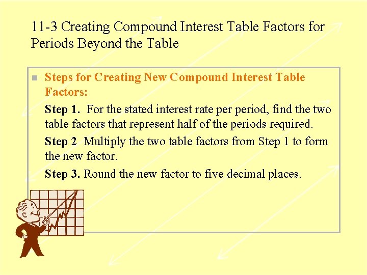 11 -3 Creating Compound Interest Table Factors for Periods Beyond the Table n Steps