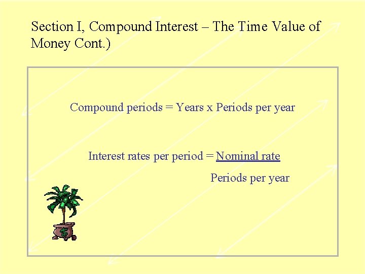 Section I, Compound Interest – The Time Value of Money Cont. ) Compound periods