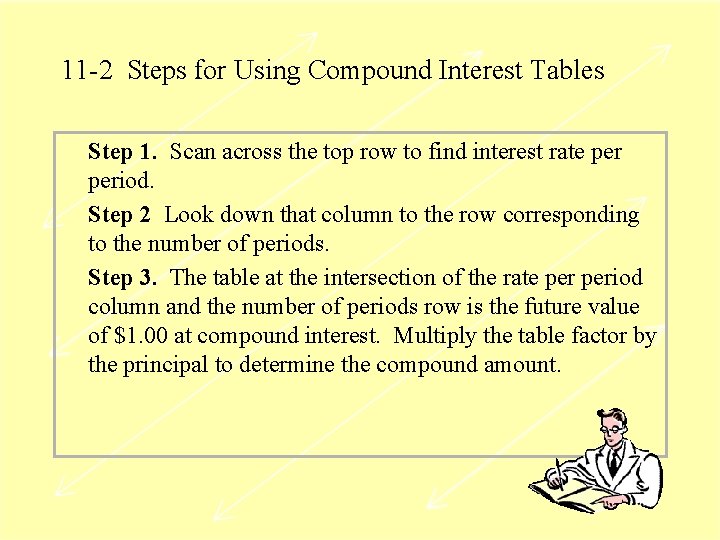11 -2 Steps for Using Compound Interest Tables Step 1. Scan across the top