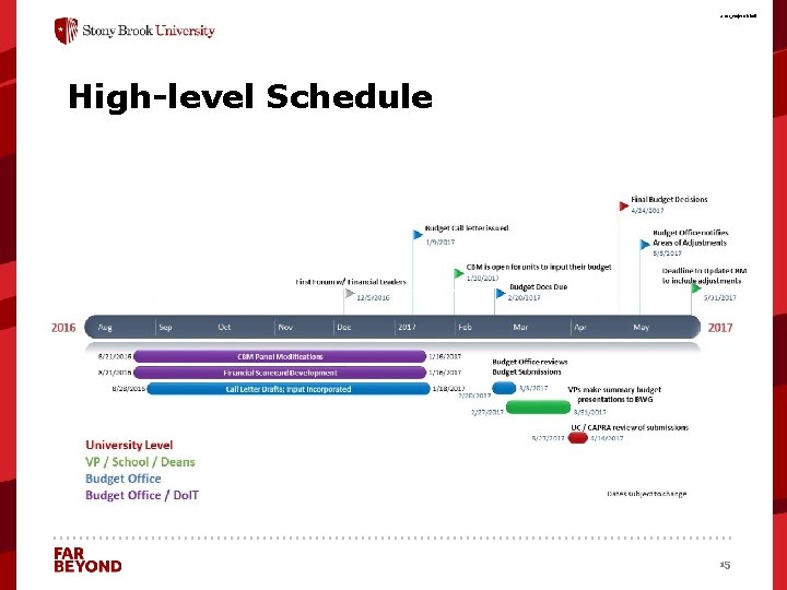 A 103_Project. Kickoff High-level Schedule ‘ 15 