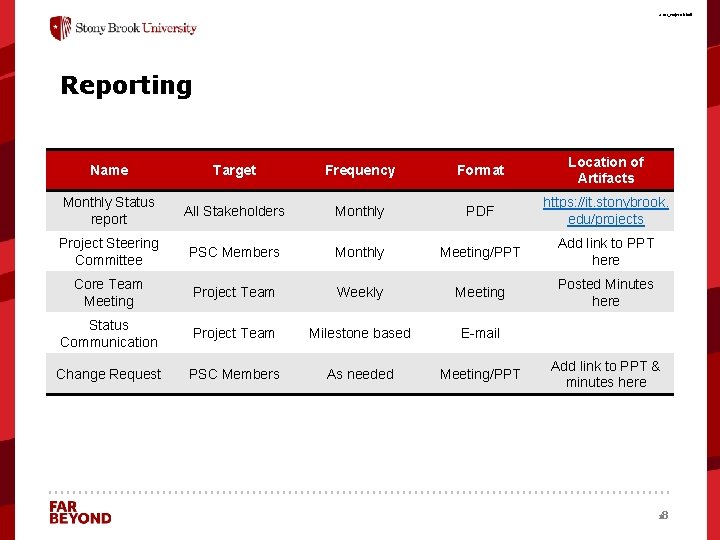 A 103_Project. Kickoff Reporting Name Target Frequency Format Location of Artifacts Monthly Status report