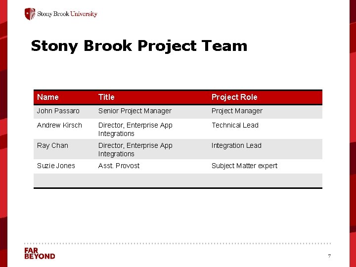Stony Brook Project Team Name Title Project Role John Passaro Senior Project Manager Andrew