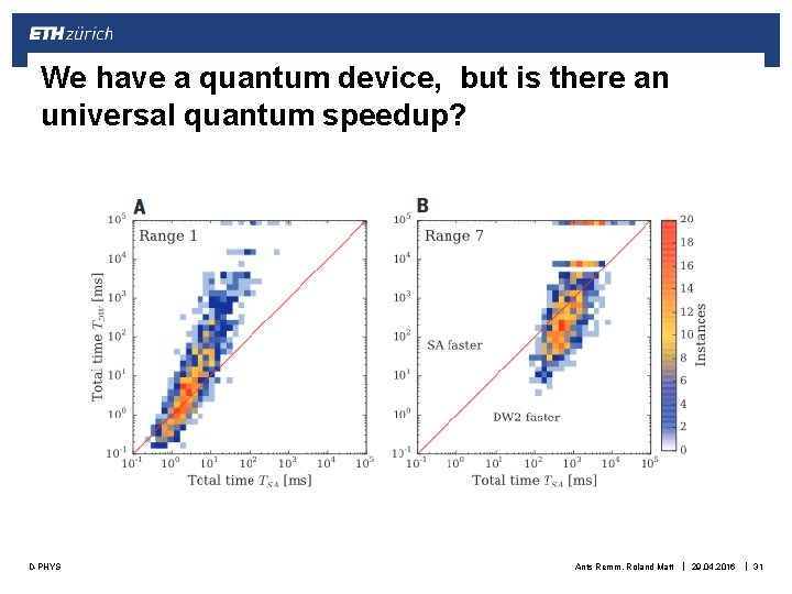 We have a quantum device, but is there an universal quantum speedup? D-PHYS Ants