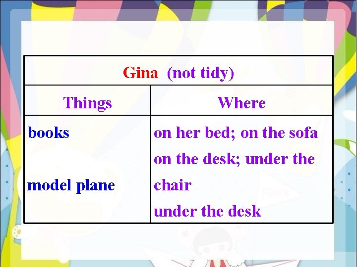 Gina (not tidy) Things books Where on her bed; on the sofa on the