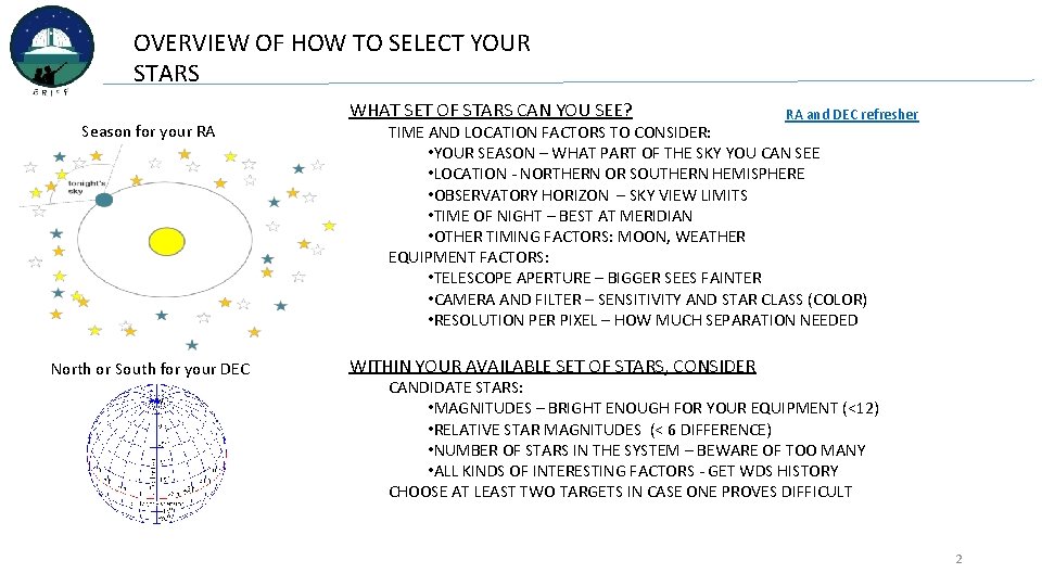 OVERVIEW OF HOW TO SELECT YOUR STARS Season for your RA North or South