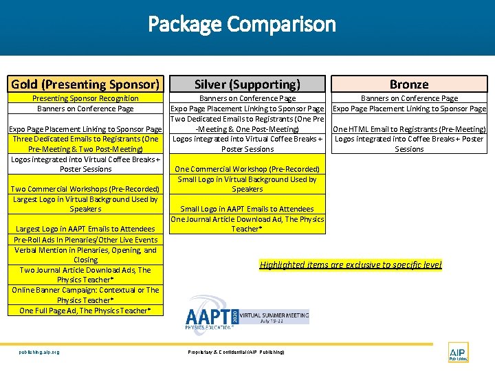 Package Comparison Gold (Presenting Sponsor) Silver (Supporting) Bronze Presenting Sponsor Recognition Banners on Conference