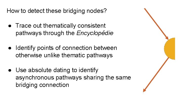 How to detect these bridging nodes? ● Trace out thematically consistent pathways through the