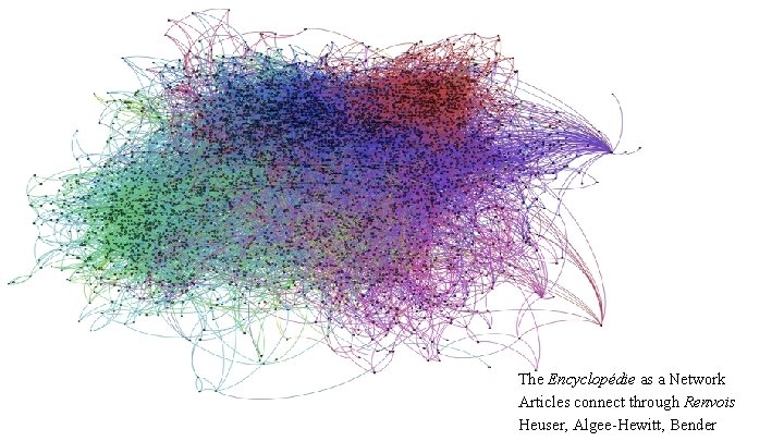 The Encyclopédie as a Network Articles connect through Renvois Heuser, Algee-Hewitt, Bender 