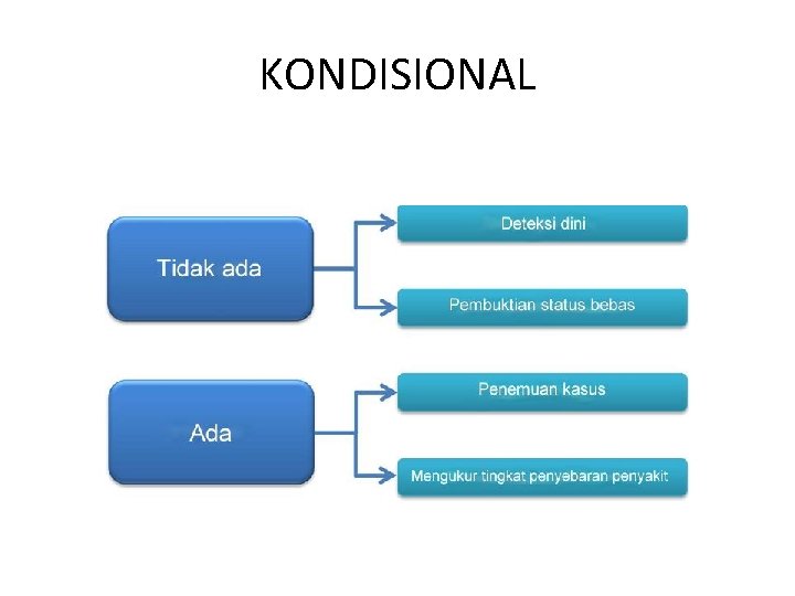 KONDISIONAL 