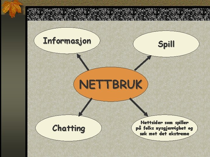 Informasjon Spill NETTBRUK Chatting Nettsider som spiller på folks nysgjerrighet og søk mot det