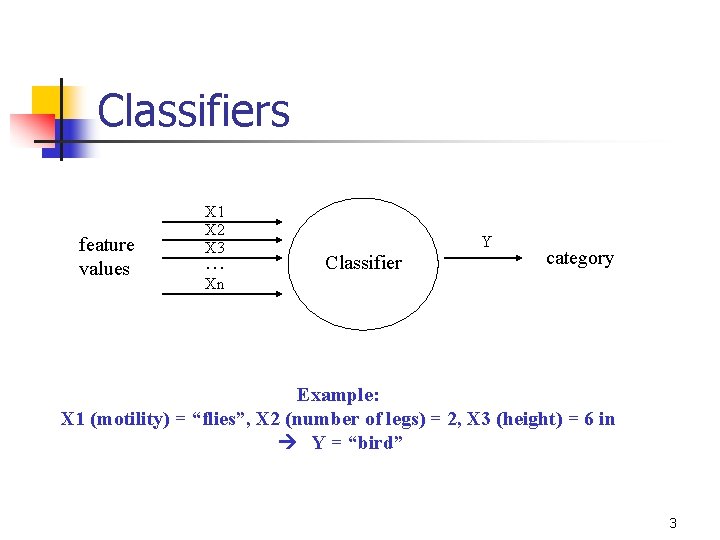 Classifiers feature values X 1 X 2 X 3 … Y Classifier category Xn