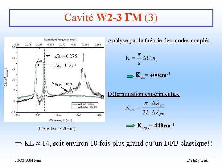 Cavité W 2 -3 M (3) Analyse par la théorie des modes couplés a/