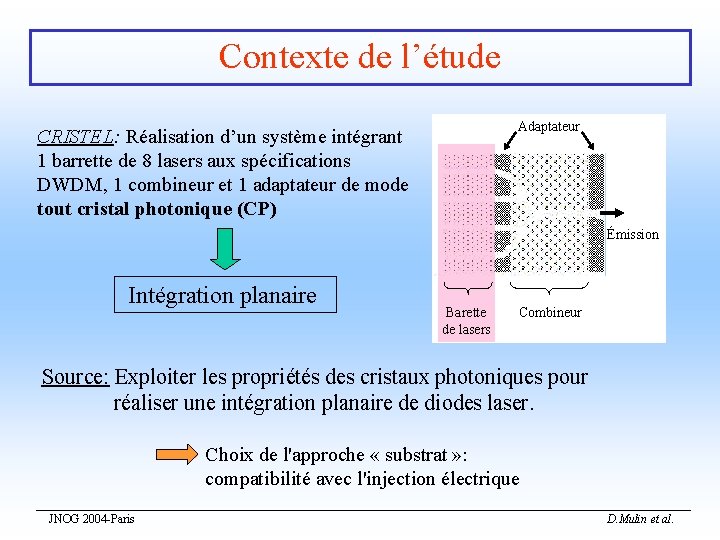 Contexte de l’étude Adaptateur CRISTEL: Réalisation d’un système intégrant 1 barrette de 8 lasers